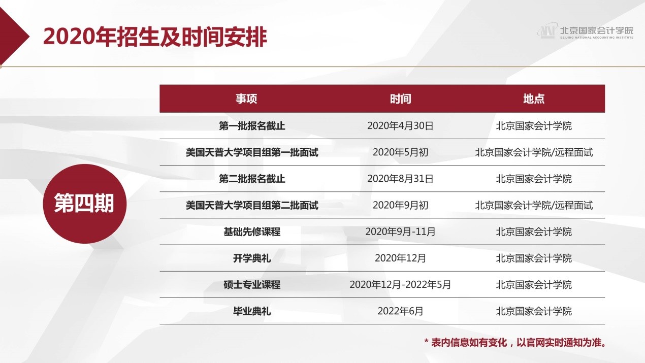 威斯尼斯人wns888入口中国——美国天普大学 IT审计与网络安全（ITACS）硕士研究生2020年招生简章